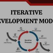 Iterative Development Model Explained SDLC Phases Advantages Digital Dynamo Lab