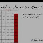 SQL Zero To Hero Module 1 Video 5 SQL Aggregate Functions