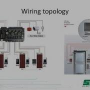 Access Control Training