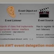 Call Back Mechanism Example