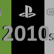 All 2010s Video Game Consoles Handhelds Computer Startups