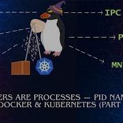 Containers Are Processes PID Namespace In Docker Kubernetes Part 2 Of 4 Namespaces