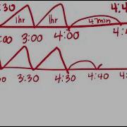 Elapsed Time