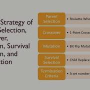 UTeM AIIC21 P17 Papo Telebot Path Planning Optimization System Using Genetic Algorithm