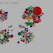 D3 Country Bubble Chart