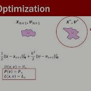 FEPR Fast Energy Projection For Real Time Simulation Of Deformable Objects Full Talk