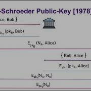 Security Protocols Lecture 5a Protocols Protocols Protocols II