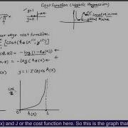 Cost Function And Gradient Descent In Logistic Regression Machine Learning