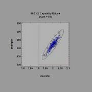 Multivariate Capability Analysis Webinar