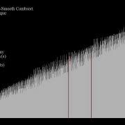Iterative 3 Smooth Comb Sort
