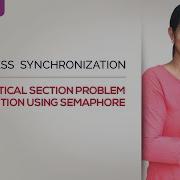 Operating System Process Synchronization Critical Section I Semaphore