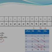 Fibonacci Search