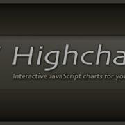 JQuery Highcharts Tutorial 3 Customize Bar Color On Bar Chart