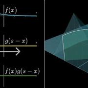 Convolutions Why X Y In Probability Is A Beautiful Mess