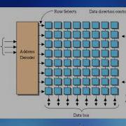 Systems Programming Chapter 5 Buffered I O Part 2