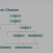 Java Programming Exceptions