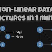 Types Of Non Linear Data Structures In 1 Minute