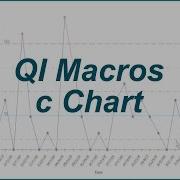 Create A C Chart In Excel Using The QI Macros