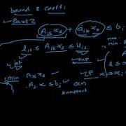MIP Presolve Part 5 Bound And Coefficient Strengthening Clique Merging