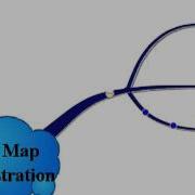Buzan S IMindMap Creating And Moving New Branches