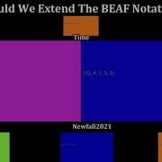 Should We Extend The BEAF Notations