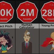 Probability Comparison Human Intelligence