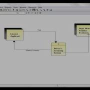 ETutorial Brief Visible Analyst Data Flow Diagrams