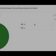 Post Polldaddy Analysis