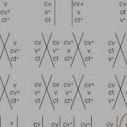 Three Point Testcross