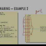 PP Sp20 Session 04 OpenMP Loop Scheduling