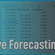 Naive Forecasting Forecasting Methods
