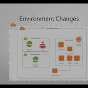 Persistent Storage In OpenShift