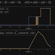Convolution Of Two Pulses