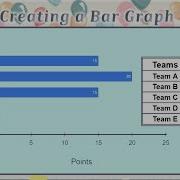 Creating A Horizontal Bar Graph