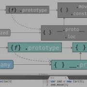 Building Out A Subclass Object Oriented JavaScript