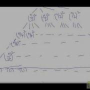 Recursion Tree Method Example 4