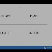 Introduction To Priority Matrix