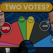 Germany S Complex Election System Explained