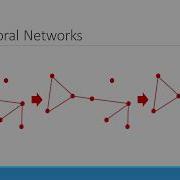 Temporal Analysis Of Complex Networks
