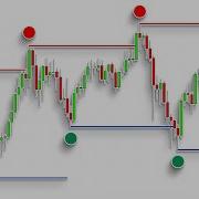 Лучшие бесплатные индикаторы поддержки и сопротивления на TradingView 2026