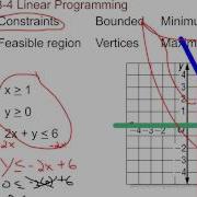 Algebra 2 3 4 Vocabulary Linear Programming