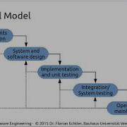 Software Engineering Lecture 04 Software Processes Part 2