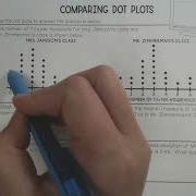2 14 23 TUES FEB 14 Comparing Dot Plots Notes