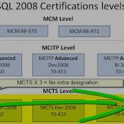 SQL 2012 Certification Paths