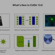 CUDA 13 0 новые возможности и не только NVIDIA GTC D C