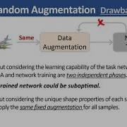PointAugment An Auto Augmentation Framework For Point Cloud Classification