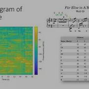 Spectrogram Of Fur Elise