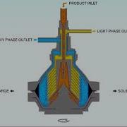 HAUS DISC STACK SEPARATOR ANIMATION