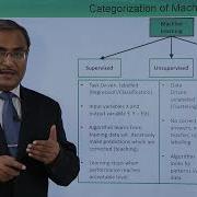 Machine Learning Categorization Of Machine Learning