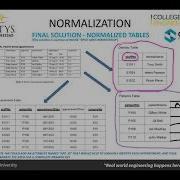 DATA ANALYSIS ORGANIZATION DATABASE DESIGN NORMALIZATION PART 3